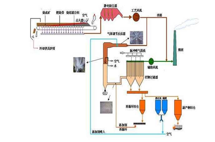 冶金鋼廠用羅茨香蕉在线视频视频工作流程圖 冶金鋼廠用羅茨香蕉在线视频视频工作流程圖